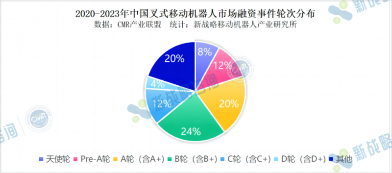 必一运动：重载AGV助攻年营收过亿朗誉机器人：2024年重在出海2026年计划上市(图3)