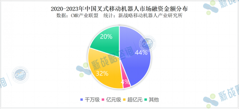 必一运动：重载AGV助攻年营收过亿朗誉机器人：2024年重在出海2026年计划上市(图4)