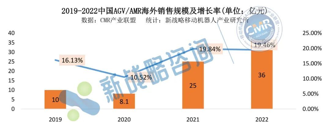 必一运动：重载AGV助攻年营收过亿朗誉机器人：2024年重在出海2026年计划上市(图5)