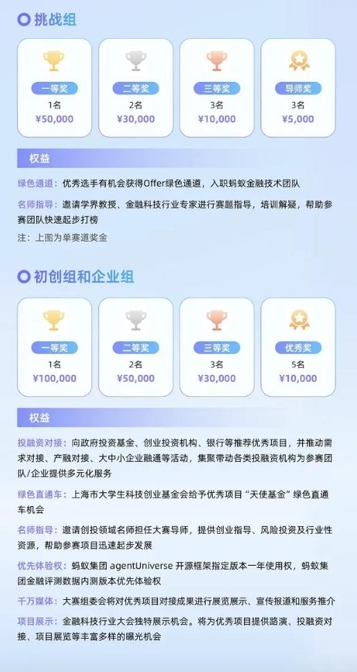 转发有奖｜AFAC2024金融智能创新大赛持续火热招募中！(图2)