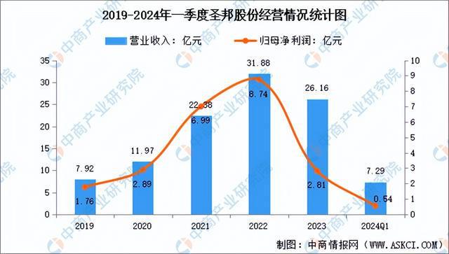 2024年中国模拟芯片行业市场前景预测研究报告（简版）(图8)