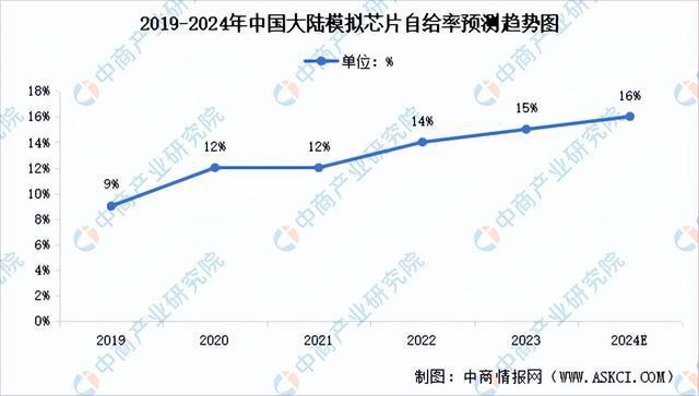 2024年中国模拟芯片行业市场前景预测研究报告（简版）(图4)