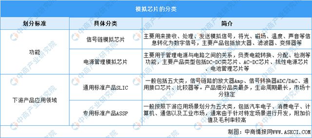 2024年中国模拟芯片行业市场前景预测研究报告（简版）(图1)