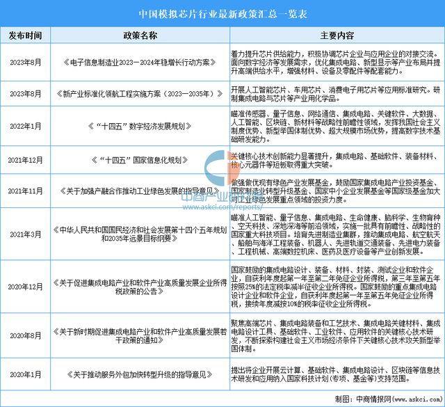 2024年中国模拟芯片行业市场前景预测研究报告（简版）(图2)