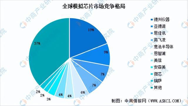 2024年中国模拟芯片行业市场前景预测研究报告（简版）(图6)