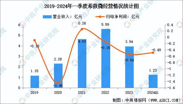 2024年中国模拟芯片行业市场前景预测研究报告（简版）(图16)