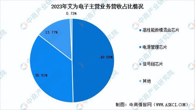 2024年中国模拟芯片行业市场前景预测研究报告（简版）(图11)