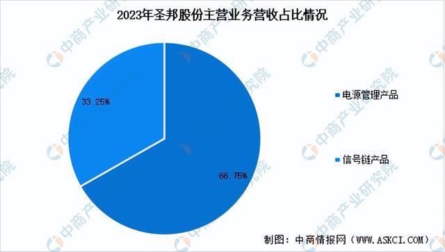 2024年中国模拟芯片行业市场前景预测研究报告（简版）(图9)