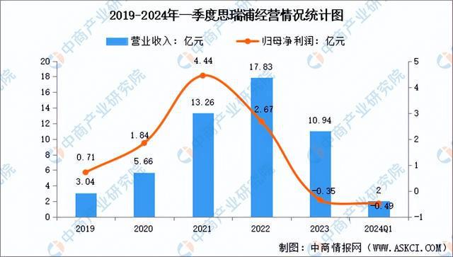 2024年中国模拟芯片行业市场前景预测研究报告（简版）(图14)