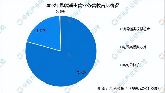 2024年中国模拟芯片行业市场前景预测研究报告（简版）(图15)