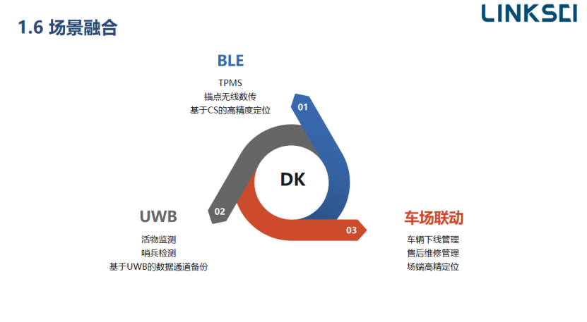 西安联乘：数字钥匙融合开发(图3)