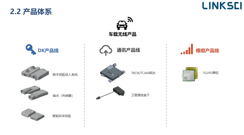 西安联乘：数字钥匙融合开发(图4)