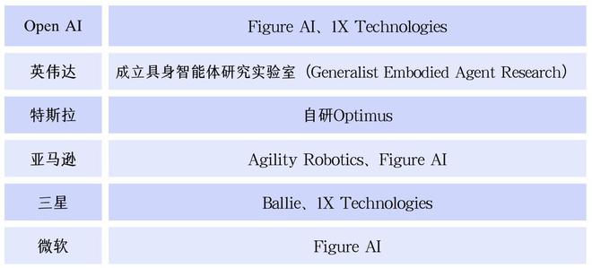 人形机器人公司「逐际动力」完成亿元A轮融资阿里等领投｜智涌独家(图3)