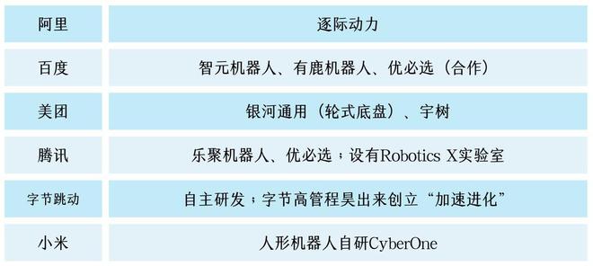 人形机器人公司「逐际动力」完成亿元A轮融资阿里等领投｜智涌独家(图2)