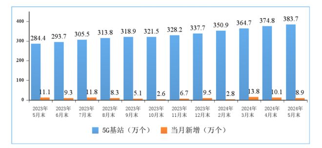 IOTE物联网展-通信网关篇蜂窝工业网关与消费现状！(图1)