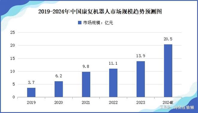 必一智能运动科技：「前瞻」2024年中国康复机器人市场规模及行业发展前景分析(图2)