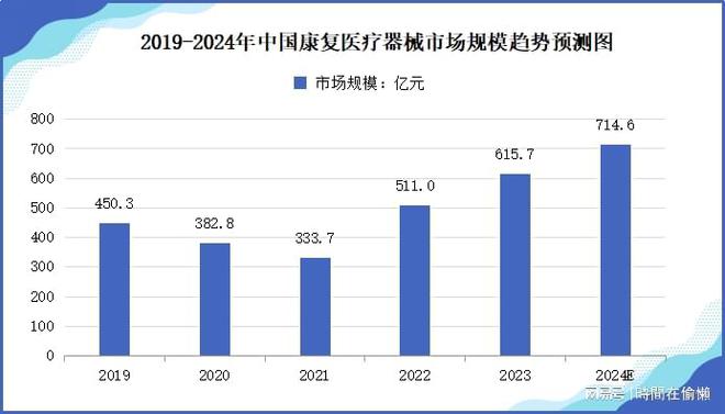 必一智能运动科技：「前瞻」2024年中国康复机器人市场规模及行业发展前景分析(图1)