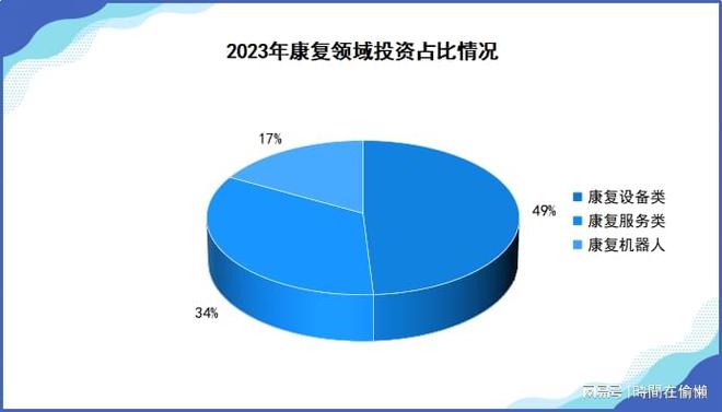 必一智能运动科技：「前瞻」2024年中国康复机器人市场规模及行业发展前景分析(图3)