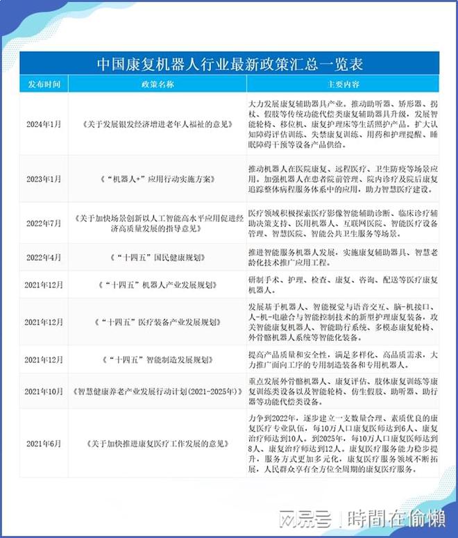 必一智能运动科技：「前瞻」2024年中国康复机器人市场规模及行业发展前景分析(图5)