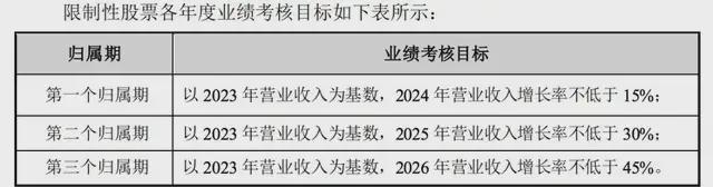 昭通富豪带队200亿龙头杀向机器人(图6)