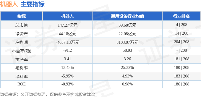 股票行情快报：机器人（300024）7月23日主力资金净卖出117930万元(图2)