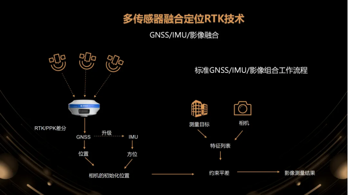 必一运动：拥抱高精度思拓力发布更高效的RTK测量方案(图3)