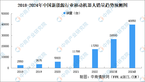 2024年中国移动机器人行业市场前景预测报告（简版）(图1)