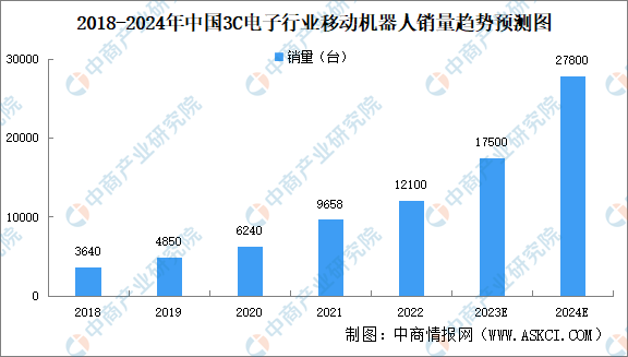 2024年中国移动机器人行业市场前景预测报告（简版）(图2)