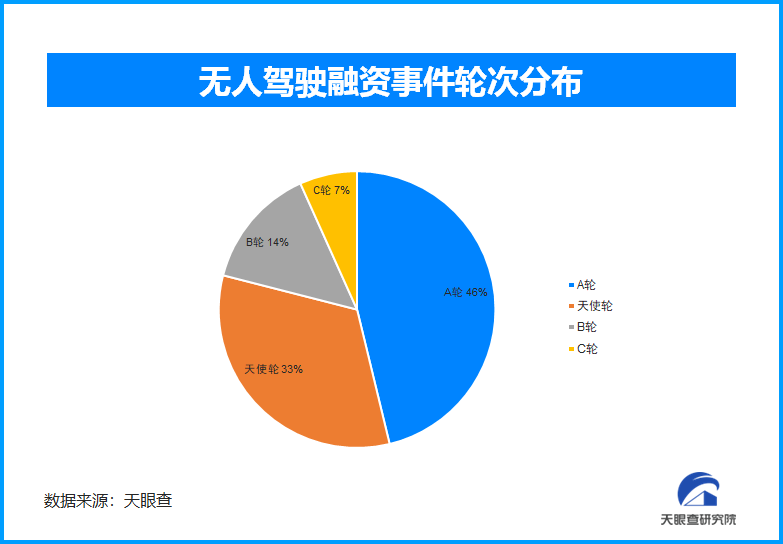 从“萝卜快跑”谈起无人驾驶领域的技术必然和市场必然(图3)