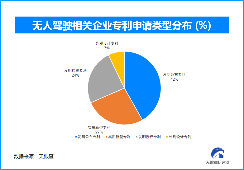 从“萝卜快跑”谈起无人驾驶领域的技术必然和市场必然(图2)