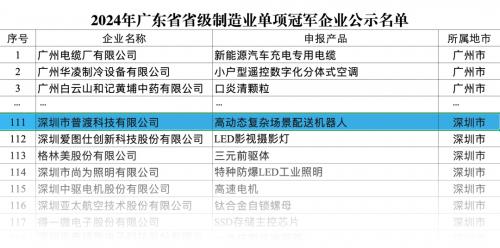 普渡机器人荣获“2024年广东省级制造业单项冠军企业”称号(图1)