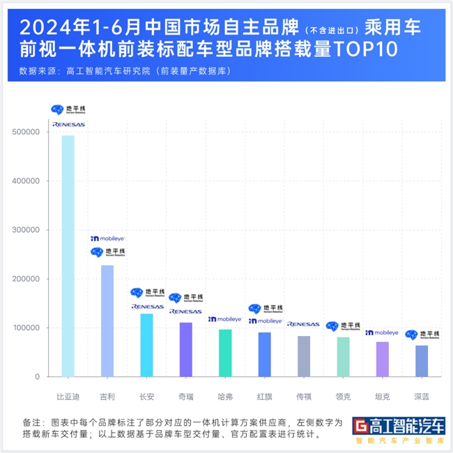 领跑一体机市场地平线独占超三成份额跃居第一(图2)