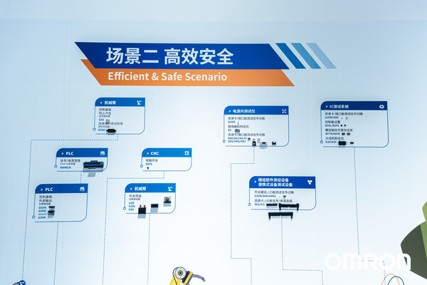 必一运动：以创新驱动数智化变革：欧姆龙亮相2024慕尼黑上海电子展(图3)