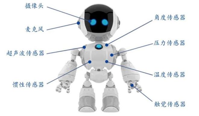 2024年机器人传感器元年未来行业规模有望突破千亿(图2)