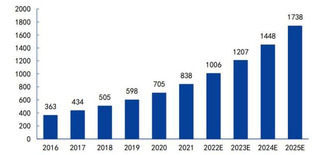 2024年机器人传感器元年未来行业规模有望突破千亿(图6)