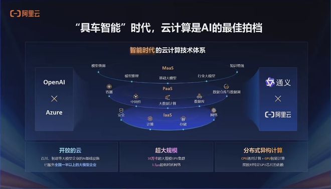 必一运动科技：传统车企的自动驾驶水平在第几层？(图2)