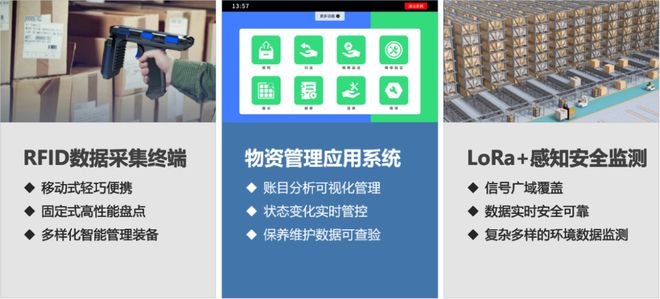 【IOTE】专业从事RFID和LORA+感知技术的工业物联网方案商—迅捷无线将亮相IOTE国际物联网展(图3)