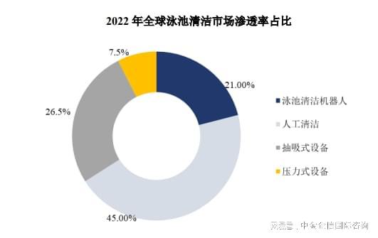 中国泳池清洁机器人行业市场环境分析及产业链研究分析（2024版）(图2)