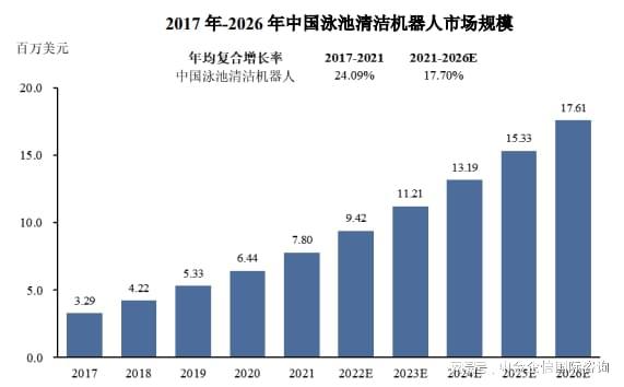 中国泳池清洁机器人行业市场环境分析及产业链研究分析（2024版）(图6)