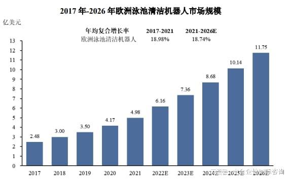 中国泳池清洁机器人行业市场环境分析及产业链研究分析（2024版）(图5)