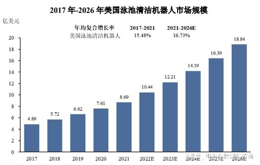 中国泳池清洁机器人行业市场环境分析及产业链研究分析（2024版）(图4)