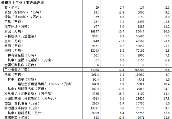 中国工博会机器人展带你一文看懂2024机器人产业发展概况(图2)