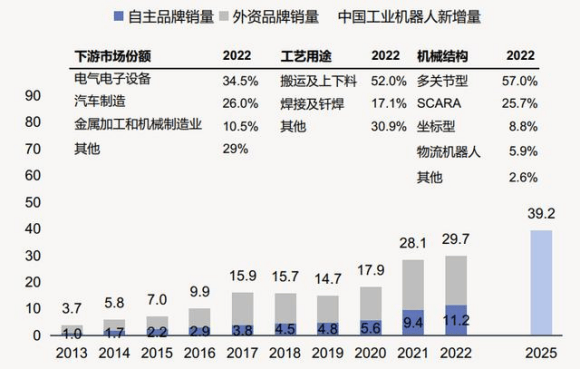 中国工博会机器人展带你一文看懂2024机器人产业发展概况(图3)