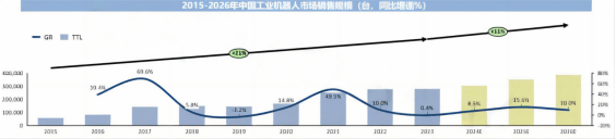 中国工博会机器人展带你一文看懂2024机器人产业发展概况(图5)