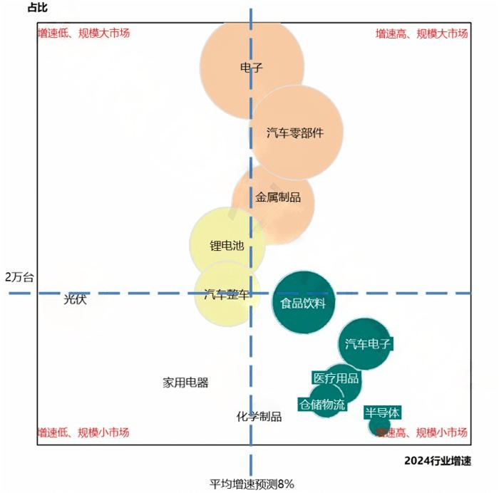 中国工博会机器人展带你一文看懂2024机器人产业发展概况(图6)