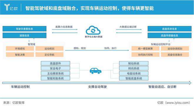 必一运动：亿欧智库发布《2024中国智能电动汽车域控制器产业分析报告(图6)