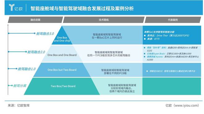 必一运动：亿欧智库发布《2024中国智能电动汽车域控制器产业分析报告(图5)