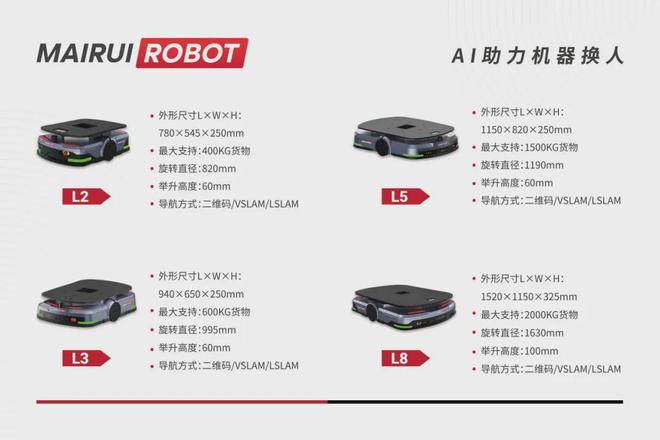 2024亚太智能装备展丨迈睿机器人高能展示再秀技术硬实力！(图2)