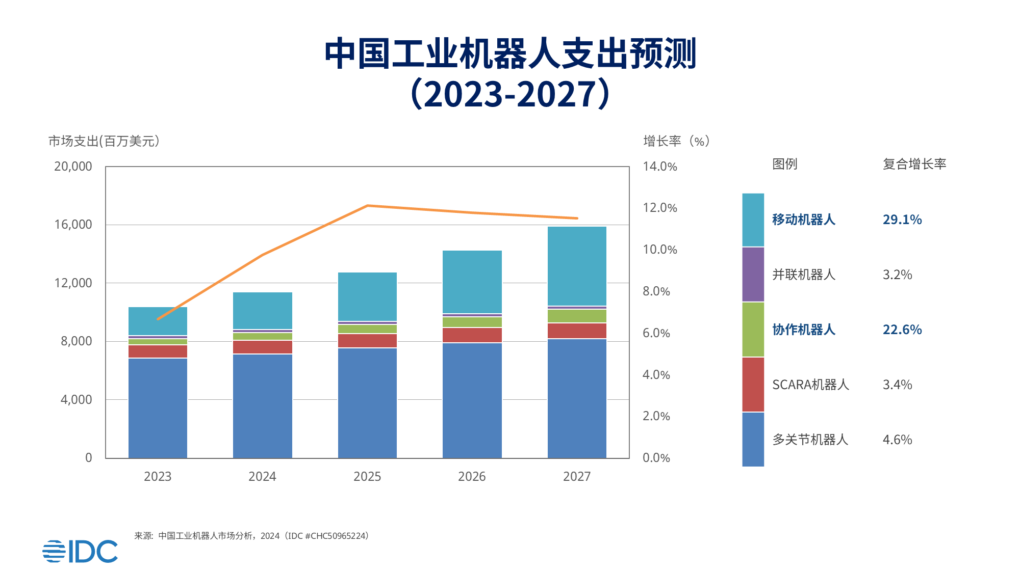 必一智能运动科技：世界机器人大会再掀热潮市场展现智能新活力（附限时免费资源）(图2)