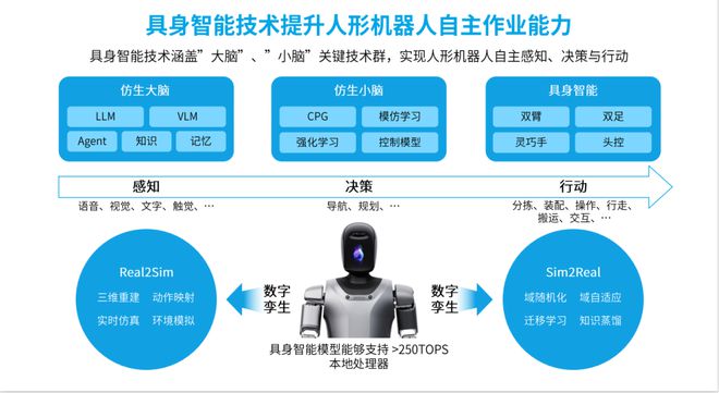 2024世界机器人大会优必选首展“人形机器人工业场景解决方案”(图2)